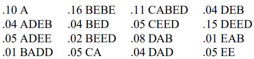 Probability table